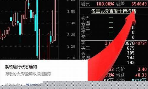 大盘调整个股依然强势后市如何(大盘调整结束了吗)_https://www.senxinmaoyi.com_物流单号_第1张