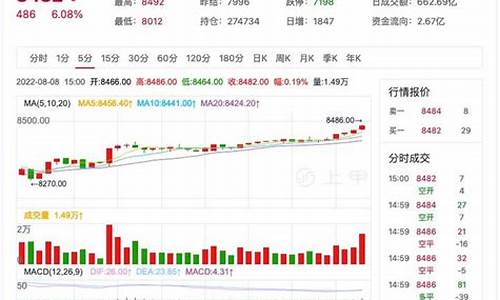 棕榈期货6月8日行情价格(棕榈2109期货行情)_https://www.senxinmaoyi.com_快递查询_第1张