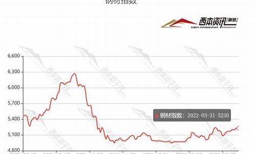 今天西安钢材期货行情分析(今天西安钢材期货行情分析最新)_https://www.senxinmaoyi.com_快递查询_第1张
