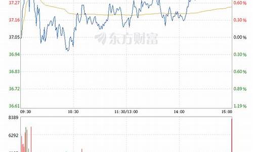 中国船舶股票现在什么价(中国船舶股票实时行情)_https://www.senxinmaoyi.com_快递查询_第1张