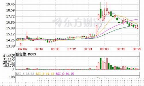 瑞达期货股票行情(瑞达期货资讯)_https://www.senxinmaoyi.com_快递查询_第1张