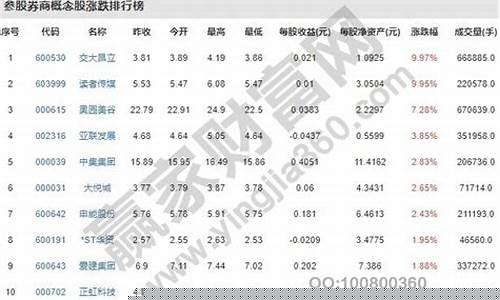 券商股股票(券商股股票排名)_https://www.senxinmaoyi.com_邮政编码_第1张