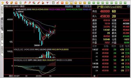 看香港期货行情软件(看香港期货行情软件哪个好用)_https://www.senxinmaoyi.com_物流单号_第1张