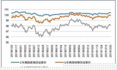 济南国债期货行情回顾(济南国债期货行情回顾最新)_https://www.senxinmaoyi.com_物流单号_第1张