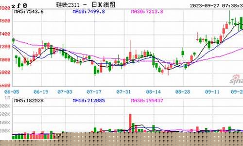 O5硅铁期货行情分析(硅铁期货2101行情)_https://www.senxinmaoyi.com_物流单号_第1张