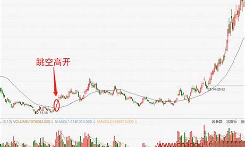 中船特气股价出现跳空缺口(中船科技牛叉股诊)_https://www.senxinmaoyi.com_物流查询_第1张