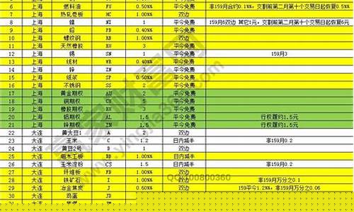 如何自学期货(如何自学期货 知乎)_https://www.senxinmaoyi.com_邮政编码_第1张
