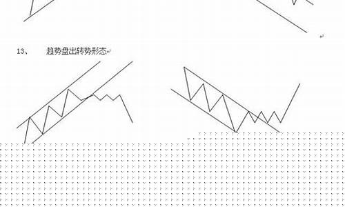 分时图十八种形态图解(分时图入门详解视频)_https://www.senxinmaoyi.com_物流单号_第1张