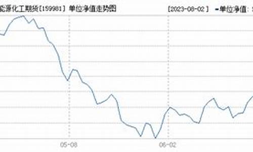 建信化工期货股市行情(建信化工etf)_https://www.senxinmaoyi.com_快递查询_第1张