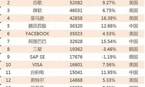 中国科技股排名前十名是哪些(中国10大科技股)_https://www.senxinmaoyi.com_快递查询_第1张