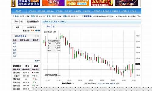期货外盘实时行情新浪汇总最新(期货外盘实时行情新浪汇总最新)_https://www.senxinmaoyi.com_物流查询_第1张