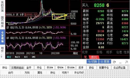 硅铁的期货行情如何知乎(外盘硅铁期货行情)_https://www.senxinmaoyi.com_邮政编码_第1张