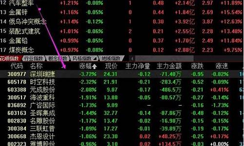 板块涨个股跌说明什么(板块涨 个股跌)_https://www.senxinmaoyi.com_快递查询_第1张