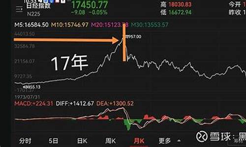 日经期货行情走势_https://www.senxinmaoyi.com_快递查询_第1张