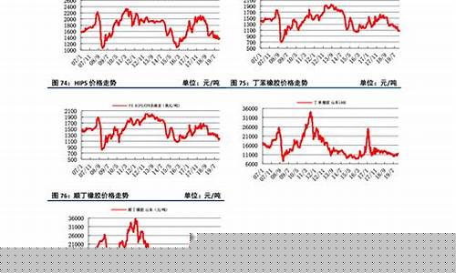 磷酸氢钙期货价格行情走势图(磷酸氢钙期货价格行情走势图表)_https://www.senxinmaoyi.com_邮政编码_第1张