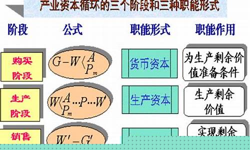 什么是产业资本周转(产业资本周转中的生产资本包括)_https://www.senxinmaoyi.com_快递查询_第1张