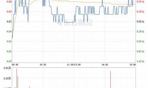 中国重工股票怎么一直停了呢(股票中国重工有什么好消息)_https://www.senxinmaoyi.com_物流查询_第1张