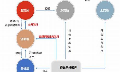 新三板上市新标准(新三板市场上市条件)_https://www.senxinmaoyi.com_物流查询_第1张