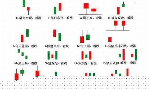k线组合24种经典图解(k线组合24种经典图解知乎)_https://www.senxinmaoyi.com_物流单号_第1张