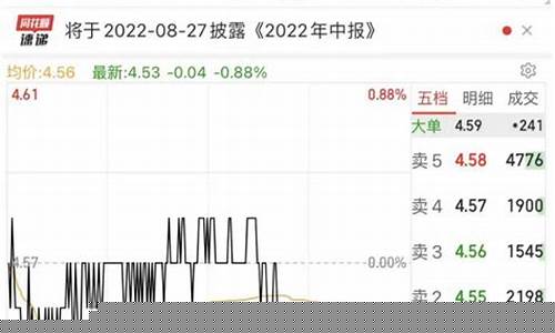 中报亏损会st吗(中报预计亏损)_https://www.senxinmaoyi.com_物流查询_第1张
