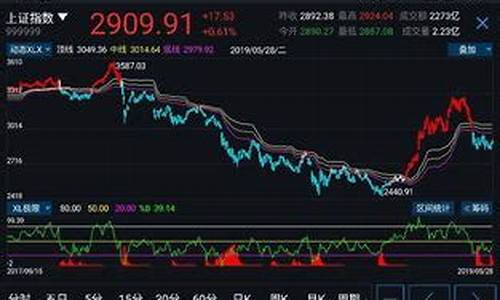 怎样选股票第二天会涨停(最简单的第二天必涨选股法)_https://www.senxinmaoyi.com_物流单号_第1张
