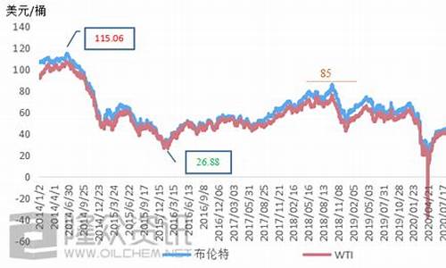 石油期货历史行情(期货石油)_https://www.senxinmaoyi.com_物流查询_第1张