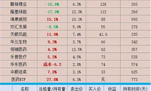 2023年可能最牛股票(2024年有可能st的股票)_https://www.senxinmaoyi.com_快递查询_第1张
