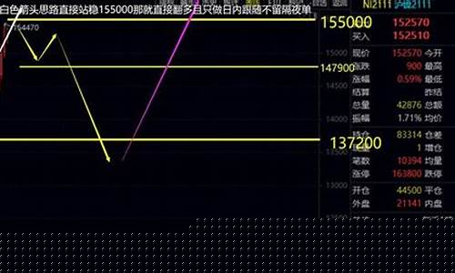 大宗期货原油实时行情最新(美原油期货实时行情金投网)_https://www.senxinmaoyi.com_物流单号_第1张