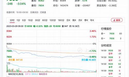 硅铁期货行情最新预测(硅铁期货价格走势)_https://www.senxinmaoyi.com_快递查询_第1张
