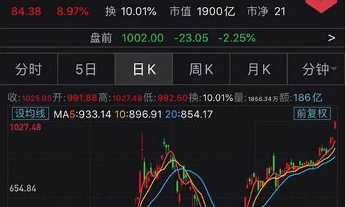 美股实时行情特斯拉(美股实时行情特斯拉股票)_https://www.senxinmaoyi.com_邮政编码_第1张