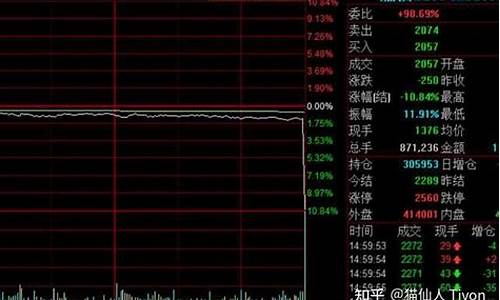 燃油期货后期怎么看行情(期货怎么看行情不涨了或者不跌了)_https://www.senxinmaoyi.com_物流单号_第1张