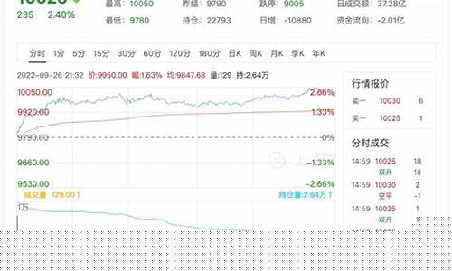 日胶2209期货行情(日胶期货实时走势证券之星)_https://www.senxinmaoyi.com_邮政编码_第1张