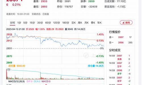 杭州菜粕期货行情回顾(欧洲菜粕期货行情)_https://www.senxinmaoyi.com_快递查询_第1张