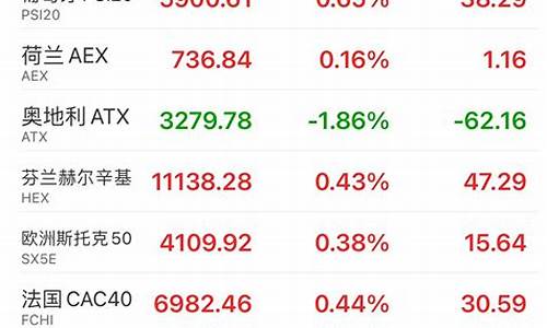 今天欧股三大股指行情(今日欧股)_https://www.senxinmaoyi.com_邮政编码_第1张
