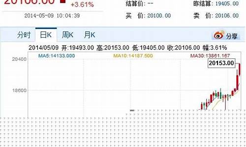 新浪镍价期货行情(伦敦镍期货行情)_https://www.senxinmaoyi.com_物流单号_第1张