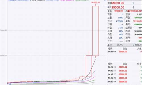 伦镍期货行情实时行情东(伦镍cfd(nid)期货行情新浪)_https://www.senxinmaoyi.com_快递查询_第1张