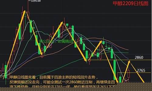 甲醇期货夜盘走势行情图(甲醇期货夜盘走势行情图最新)_https://www.senxinmaoyi.com_快递查询_第1张