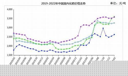 化肥期货行情走势图最新消息(锡价期货行情走势图最新消息)_https://www.senxinmaoyi.com_邮政编码_第1张