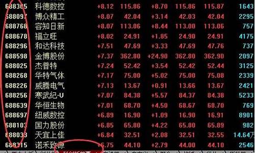 买688开头的股票需要什么条件(688开头的股票最低卖多少)_https://www.senxinmaoyi.com_物流查询_第1张