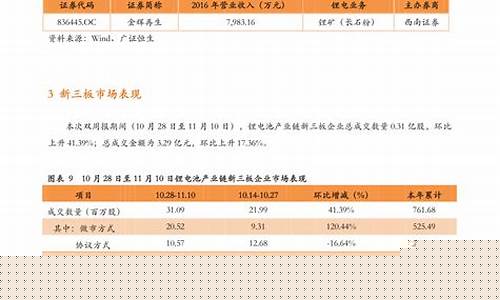 三元催化期货最新行情(三元催化行情走势)_https://www.senxinmaoyi.com_物流单号_第1张