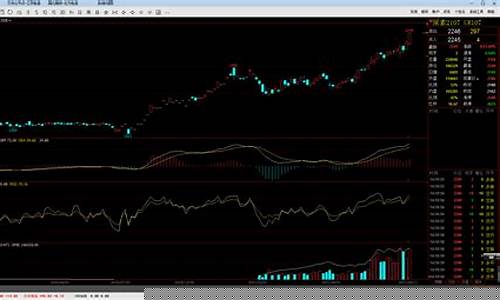 期货钢筋行情涨跌幅度图(期货钢筋行情涨跌幅度图)_https://www.senxinmaoyi.com_快递查询_第1张