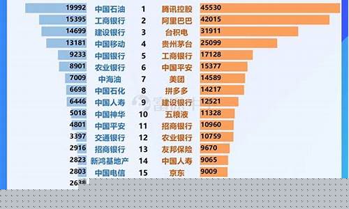上市公司平均市值(上市公司平均市值怎么算)_https://www.senxinmaoyi.com_快递查询_第1张