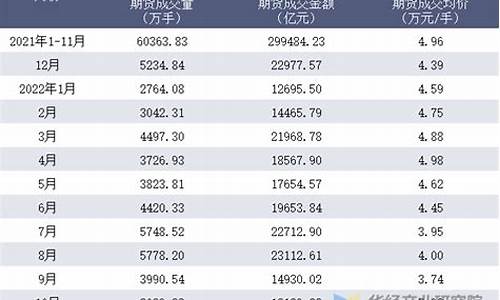 上海贵金属期货价格行情贵(上海期货钢材价格行情)_https://www.senxinmaoyi.com_邮政编码_第1张