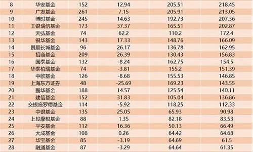 指数型基金排行榜(指数型基金排行榜2020)_https://www.senxinmaoyi.com_快递查询_第1张