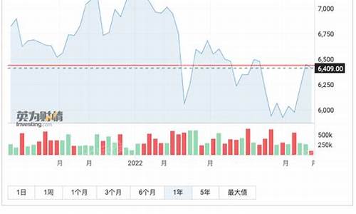 cac40期货行情(cjl 期货)_https://www.senxinmaoyi.com_物流查询_第1张