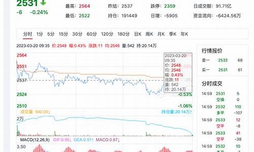 尿素期货今日行情(尿素期货今日行情最新消息)_https://www.senxinmaoyi.com_快递查询_第1张