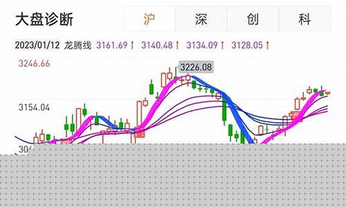 盘股财经app下载(股市盘子什么意思)_https://www.senxinmaoyi.com_快递查询_第1张