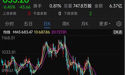 欧美股指期货即时行情(欧美股指期货行情英为)_https://www.senxinmaoyi.com_邮政编码_第1张