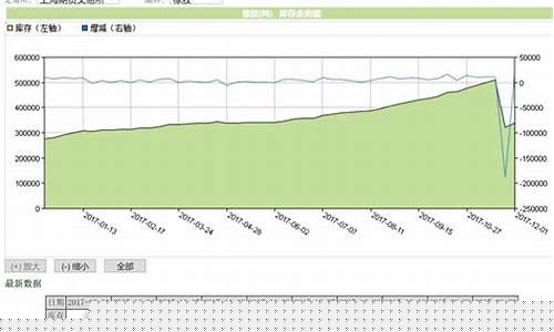 橡胶期货基本面分析行情(橡胶期货行情走势起伏)_https://www.senxinmaoyi.com_邮政编码_第1张