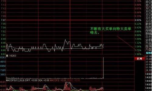 压盘什么意思 股票(股票什么是压盘)_https://www.senxinmaoyi.com_快递查询_第1张